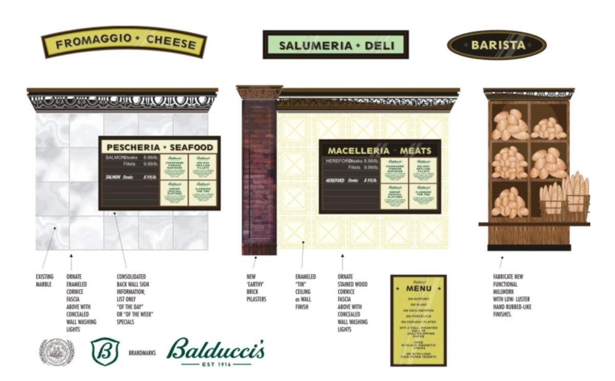 Rendering of sample elevations and finish material studies for Balducci’s specialty food grocery interior theming design by Centre Street Creative