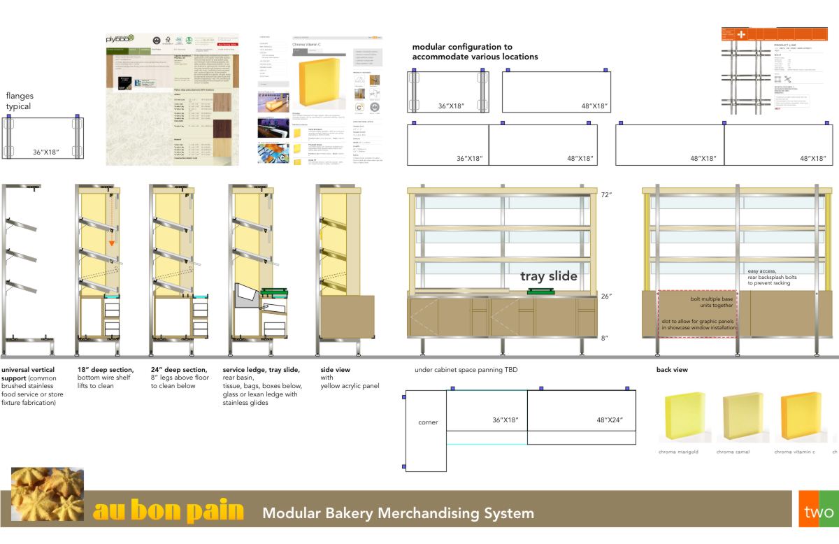 Ergonomic sales-driven modular bakery merchandising system fixture design details 